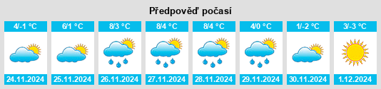 Výhled počasí pro místo Muta na Slunečno.cz