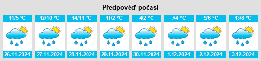 Výhled počasí pro místo Mramor na Slunečno.cz