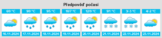 Výhled počasí pro místo Mozirje na Slunečno.cz