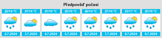 Výhled počasí pro místo Mokronog na Slunečno.cz