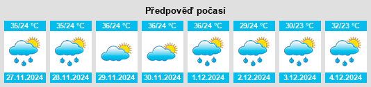 Výhled počasí pro místo Kisanga na Slunečno.cz