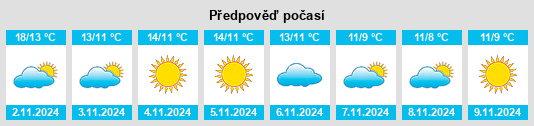 Výhled počasí pro místo Medulin na Slunečno.cz