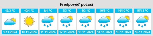 Výhled počasí pro místo Maslovare na Slunečno.cz