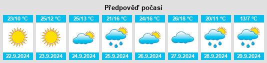 Výhled počasí pro místo Martin na Slunečno.cz