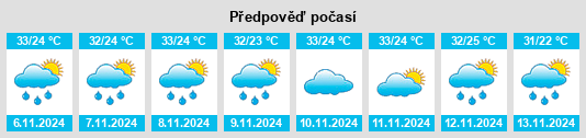 Výhled počasí pro místo Kipalapala na Slunečno.cz