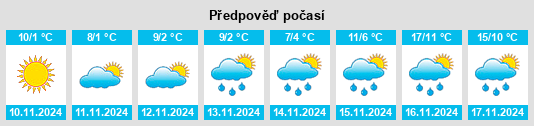 Výhled počasí pro místo Mali Raven na Slunečno.cz