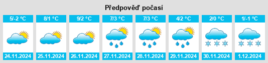 Výhled počasí pro místo Mali Iđoš na Slunečno.cz