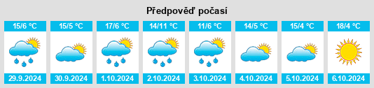 Výhled počasí pro místo Makole na Slunečno.cz