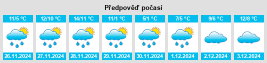 Výhled počasí pro místo Mahala na Slunečno.cz