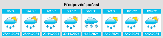 Výhled počasí pro místo Luče na Slunečno.cz