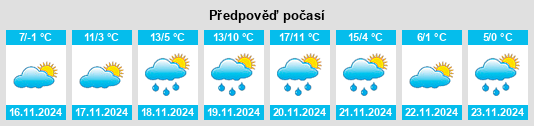 Výhled počasí pro místo Lovas na Slunečno.cz