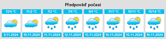 Výhled počasí pro místo Lokvine na Slunečno.cz