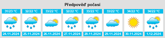 Výhled počasí pro místo Kimamba na Slunečno.cz