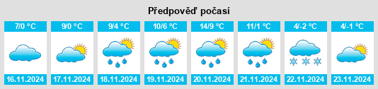 Výhled počasí pro místo Lipovci na Slunečno.cz