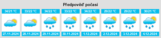 Výhled počasí pro místo Kilosa na Slunečno.cz