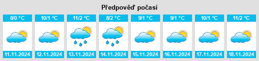 Výhled počasí pro místo Kutina na Slunečno.cz