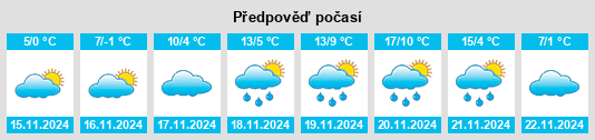 Výhled počasí pro místo Krušedol na Slunečno.cz