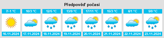 Výhled počasí pro místo Veprovac na Slunečno.cz