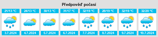 Výhled počasí pro místo Krupanj na Slunečno.cz