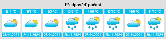 Výhled počasí pro místo Kromberk na Slunečno.cz