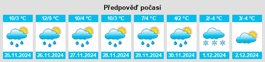 Výhled počasí pro místo Križ na Slunečno.cz