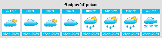 Výhled počasí pro místo Krapina na Slunečno.cz