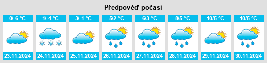 Výhled počasí pro místo Kranjska Gora na Slunečno.cz