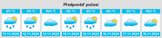 Výhled počasí pro místo Kraljevci na Slunečno.cz