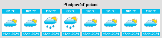 Výhled počasí pro místo Hrvatska Kostajnica na Slunečno.cz