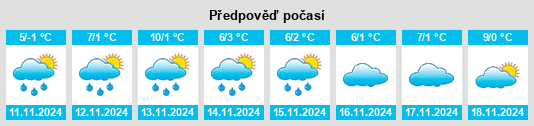 Výhled počasí pro místo Kladanj na Slunečno.cz