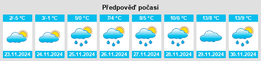 Výhled počasí pro místo Kidričevo na Slunečno.cz