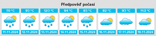 Výhled počasí pro místo Karadaglije na Slunečno.cz