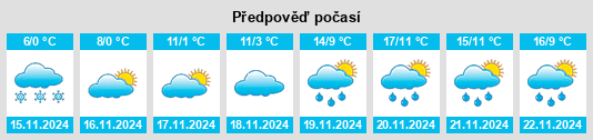 Výhled počasí pro místo Kaptol na Slunečno.cz