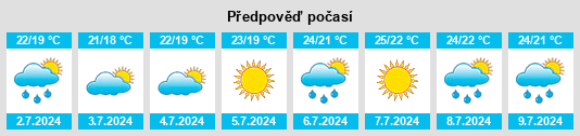 Výhled počasí pro místo Kanfanar na Slunečno.cz