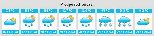 Výhled počasí pro místo Kamnik na Slunečno.cz