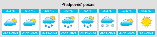 Výhled počasí pro místo Kal na Slunečno.cz