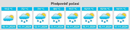 Výhled počasí pro místo Kakanj na Slunečno.cz