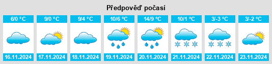 Výhled počasí pro místo Juršinci na Slunečno.cz