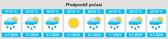 Výhled počasí pro místo Jesenice na Slunečno.cz