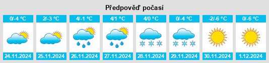 Výhled počasí pro místo Jesenice na Slunečno.cz