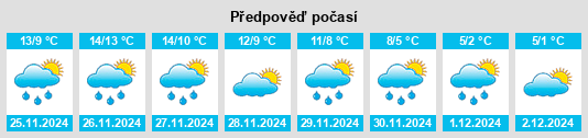 Výhled počasí pro místo Jesenice na Slunečno.cz