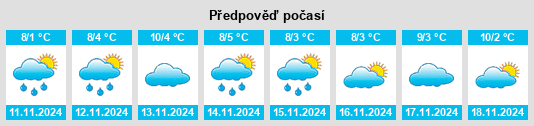 Výhled počasí pro místo Jarak na Slunečno.cz