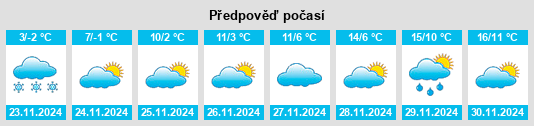 Výhled počasí pro místo Jamena na Slunečno.cz