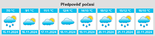 Výhled počasí pro místo Jakšić na Slunečno.cz