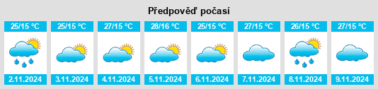 Výhled počasí pro místo Kibaya na Slunečno.cz