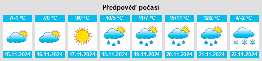 Výhled počasí pro místo Jablanovec na Slunečno.cz