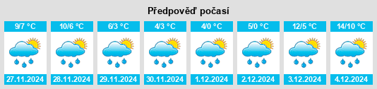 Výhled počasí pro místo Izlake na Slunečno.cz