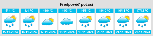 Výhled počasí pro místo Irig na Slunečno.cz