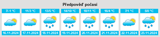 Výhled počasí pro místo Ilača na Slunečno.cz