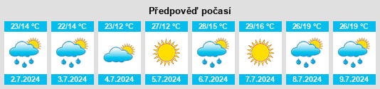 Výhled počasí pro místo Horvati na Slunečno.cz